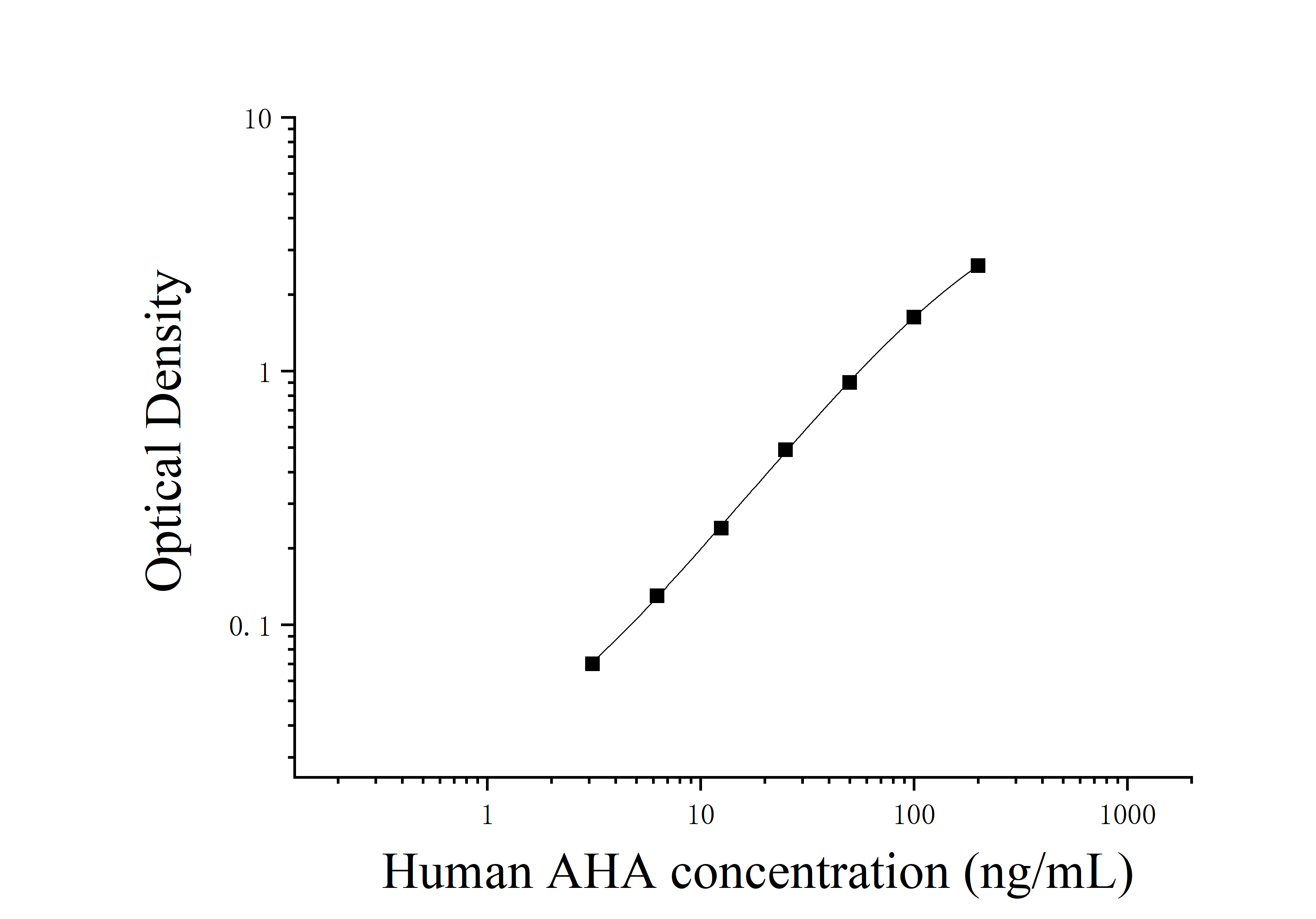 Human Anti-histone Antibody (AHA) ELISA Kit Human Anti-histone Antibody (AHA) ELISA Kit